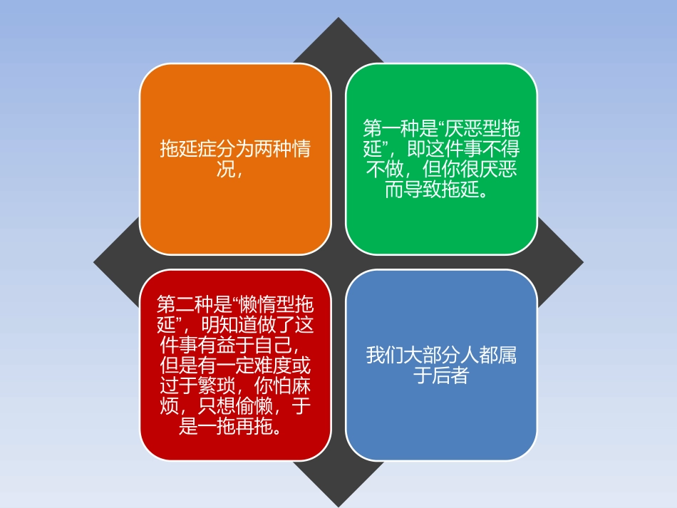 拒绝拖延症主题班会_第2页