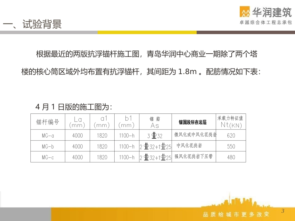 抗浮锚杆实验报告_第3页