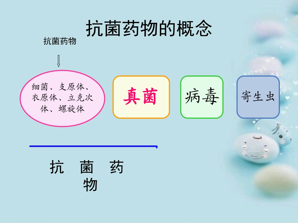 抗菌药物合理应用和管理_第3页