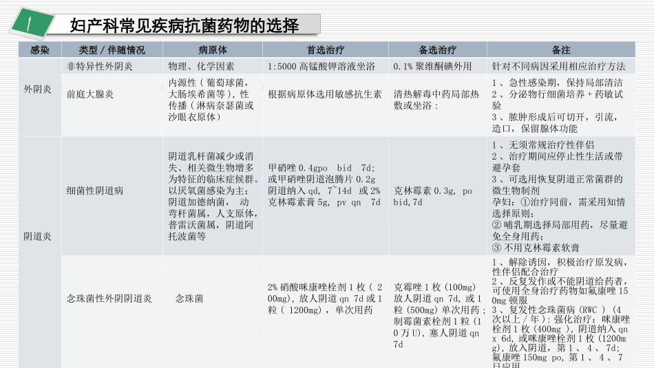 抗菌药物和雾化吸入剂的合理应用_第3页