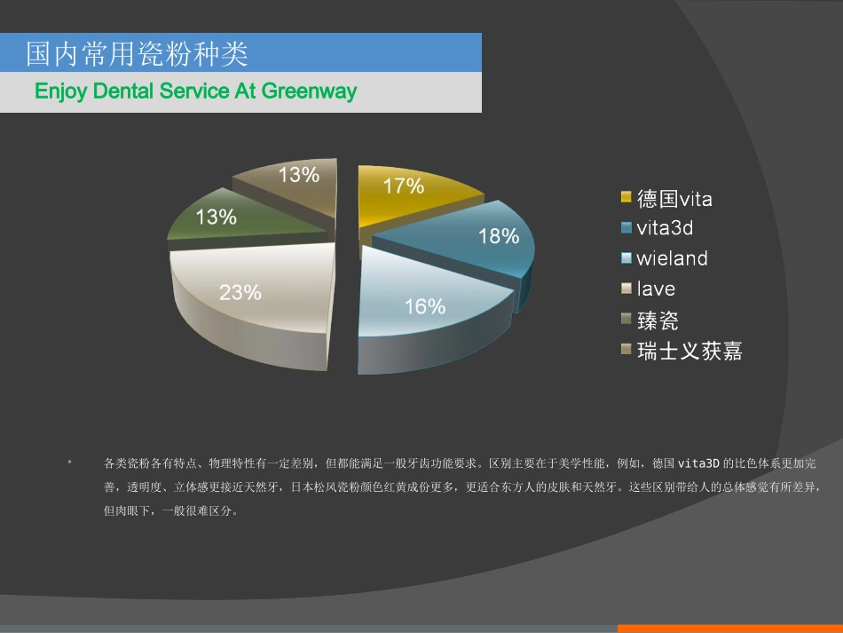 烤瓷冠全瓷冠的种类优缺点以及适应症_第3页