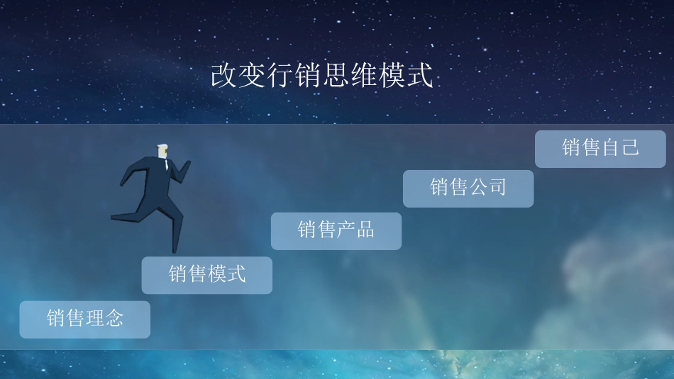 客户关系经营_第2页