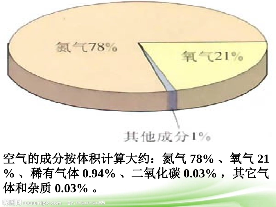 空气是一种宝贵的自然资源_第2页