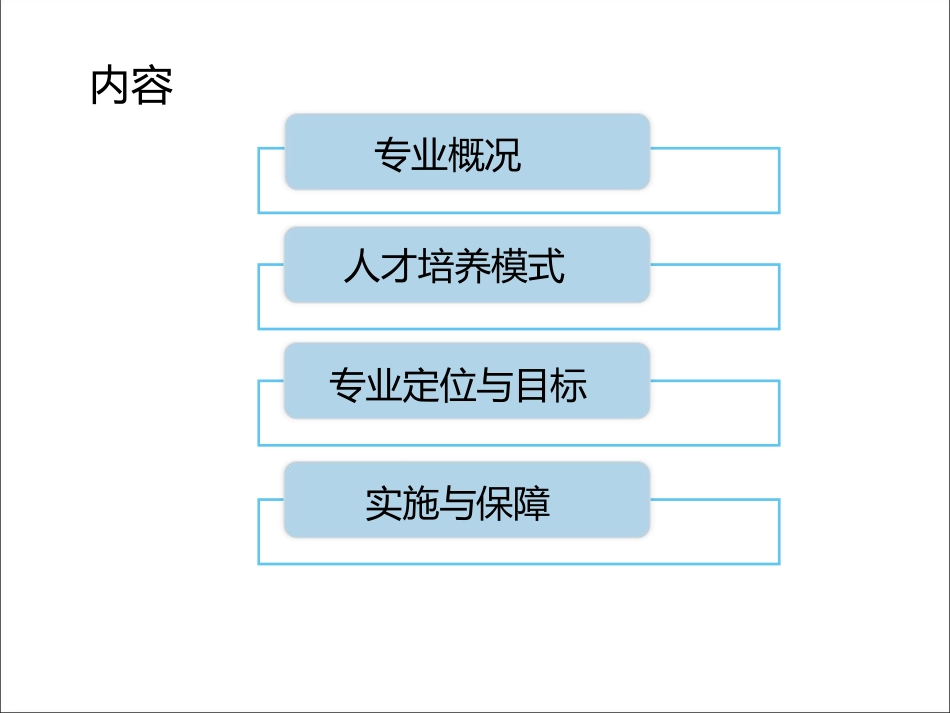 口腔医学技术专业介绍_第2页