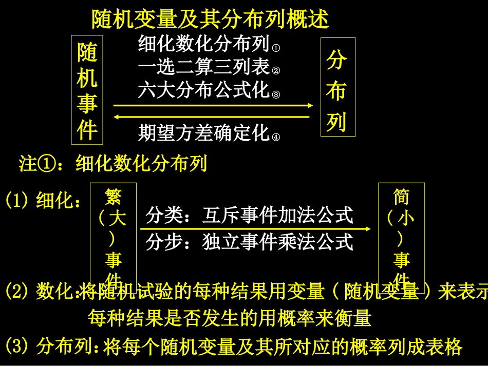 离散型随机变量的分布列医学课件_第2页