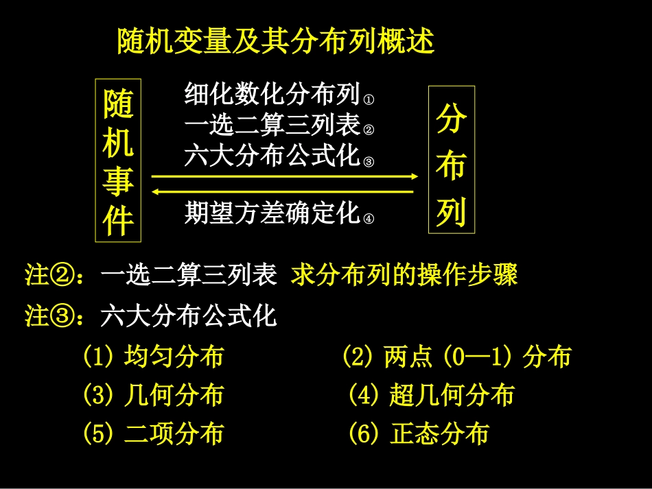 离散型随机变量的分布列医学课件_第3页