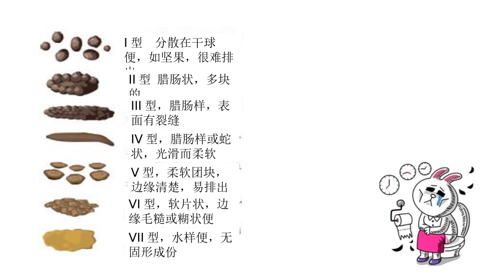 临床诊疗学腹泻_第3页