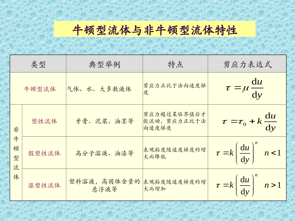 流体的流动阻力_第3页