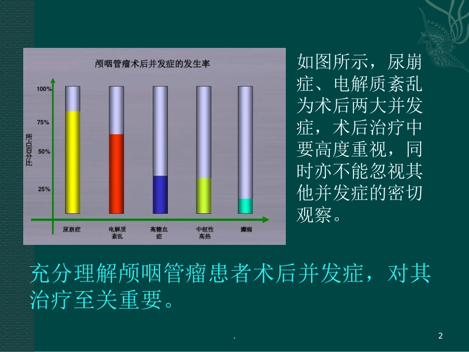 颅咽管瘤术后并发症课件_第2页