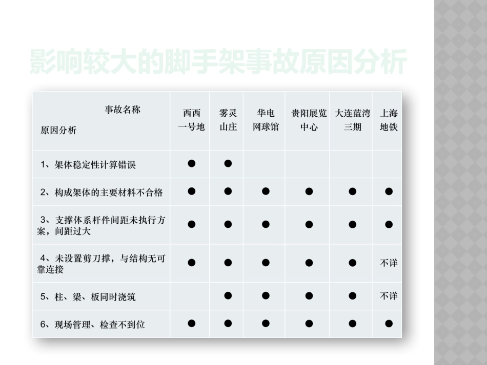 落地双排脚手架连墙件_第2页