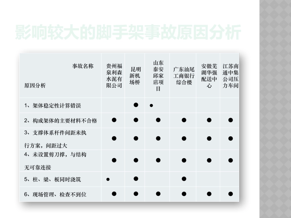 落地双排脚手架连墙件_第3页