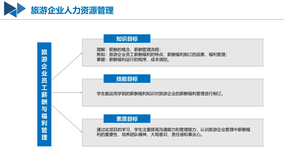 旅游企业员工薪酬和福利管理_第3页