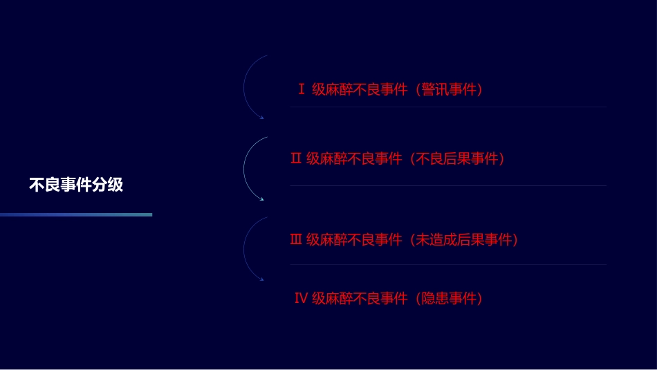 麻醉不良事件上报_第3页