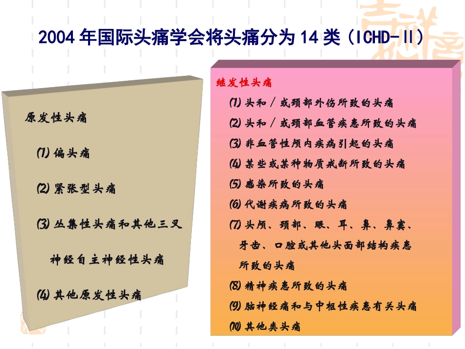 慢性偏头痛的治疗_第2页