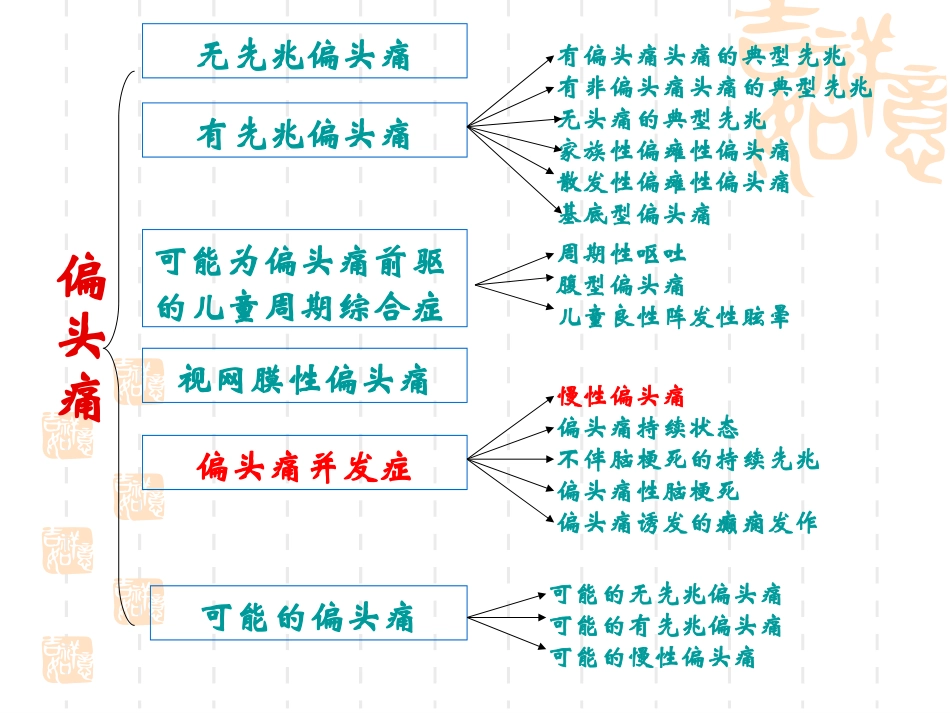 慢性偏头痛的治疗_第3页