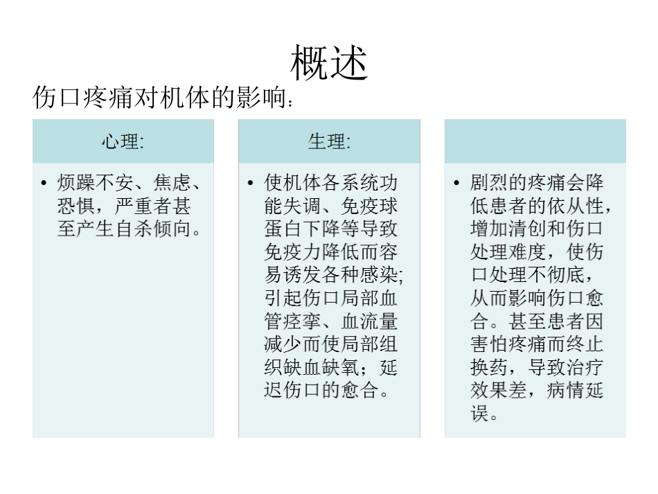 慢性伤口疼痛管理副本_第3页