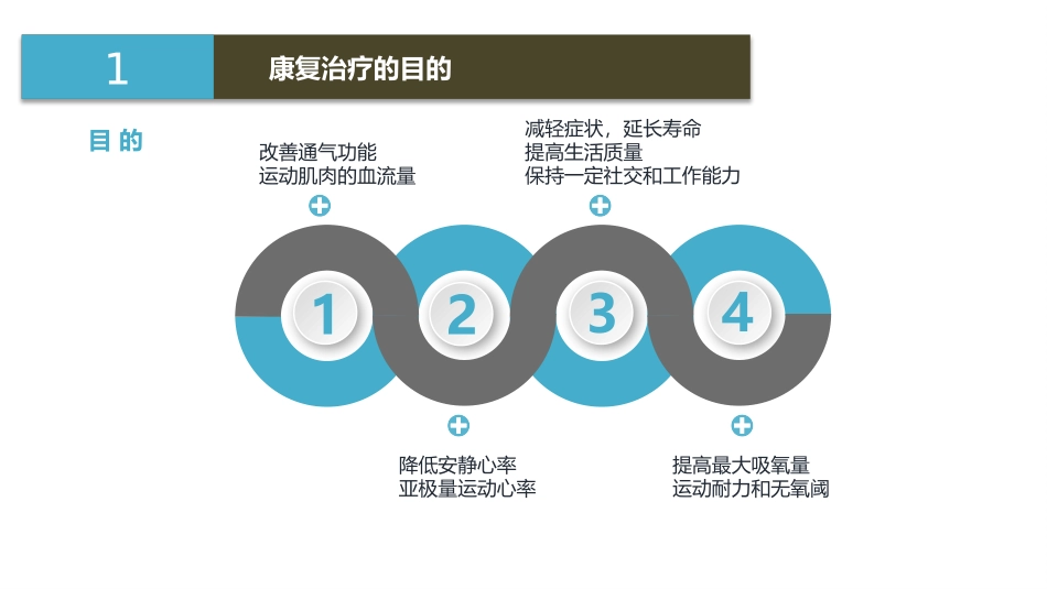 慢性心衰患者的康复治疗_第3页