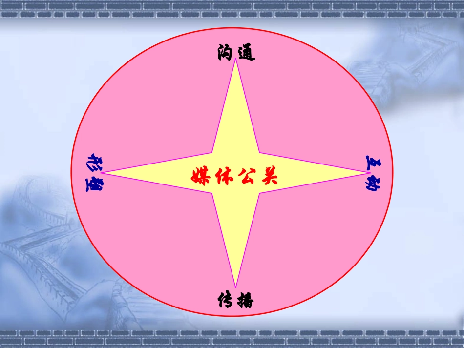 媒体公关操作手册_第3页