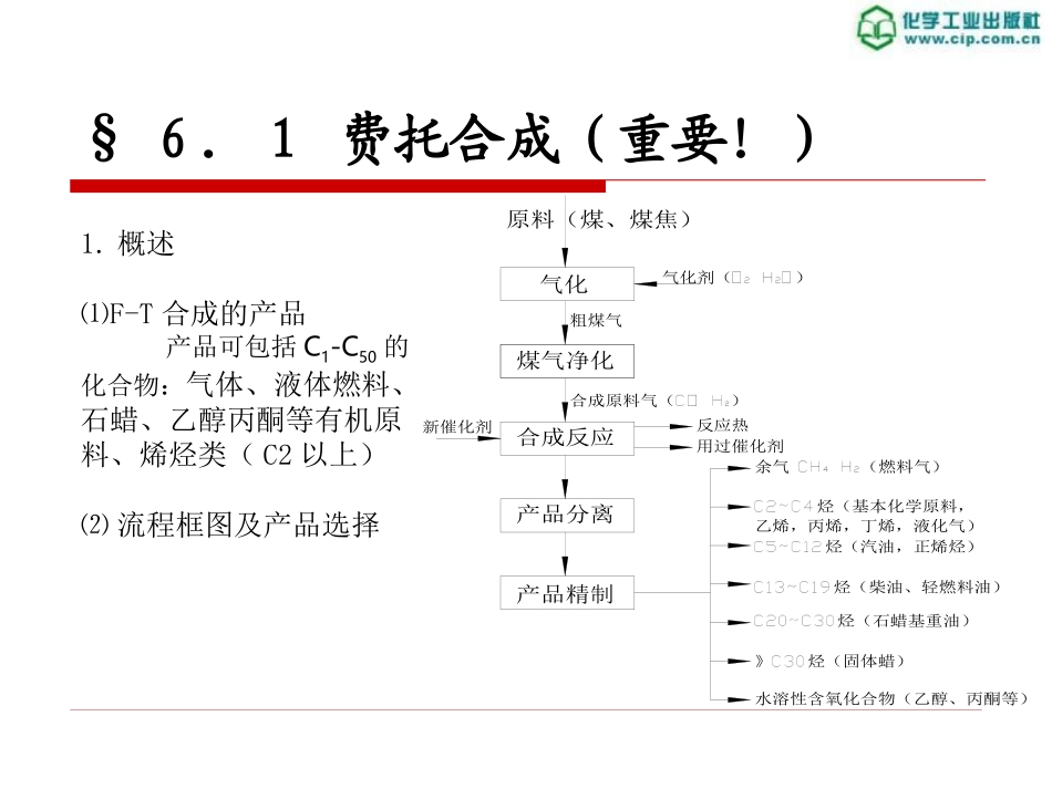 煤化工工艺学课件费托合成资料_第2页