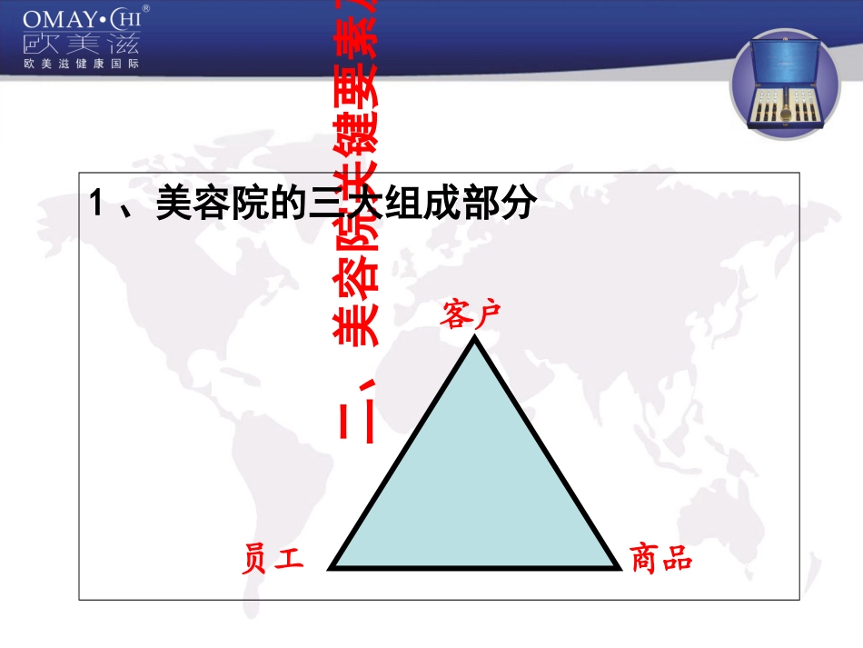 美容院店务管理系统培训课件_第3页
