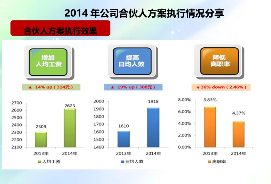 门店合伙人方案及月绩效方案_第3页