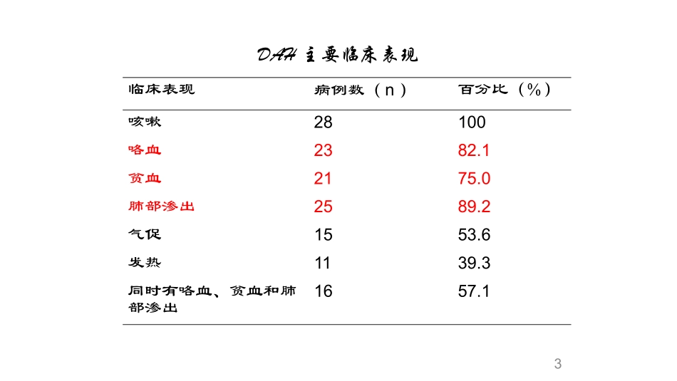 弥漫性肺泡出血性疾病_第3页