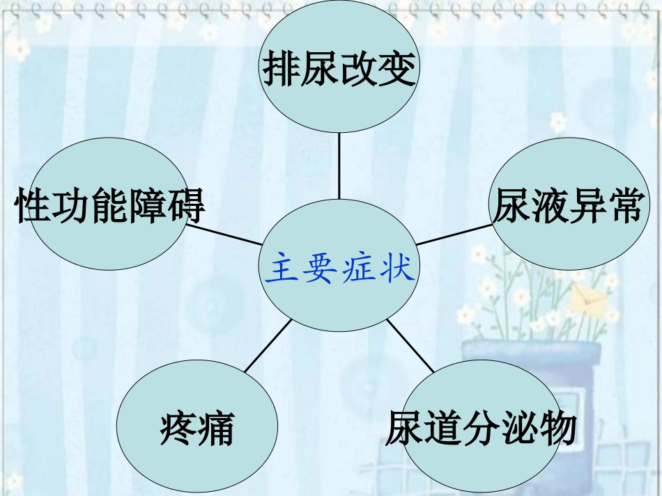 泌尿外科出科资料_第2页