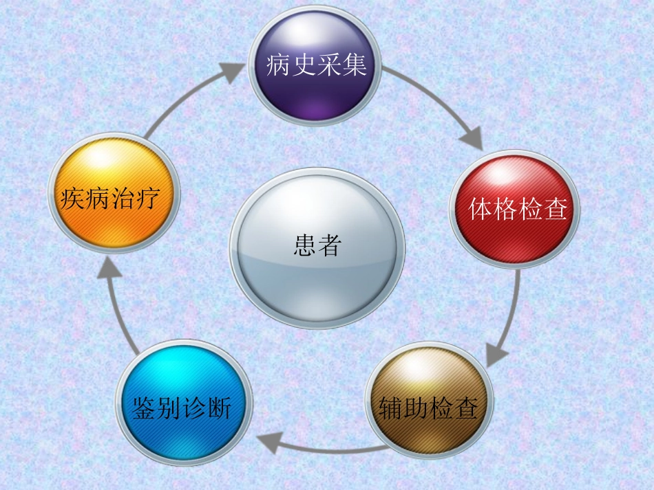 泌尿外科结石教学查房_第3页
