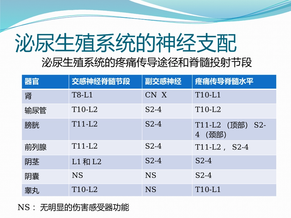 泌尿外科手术麻醉_第3页