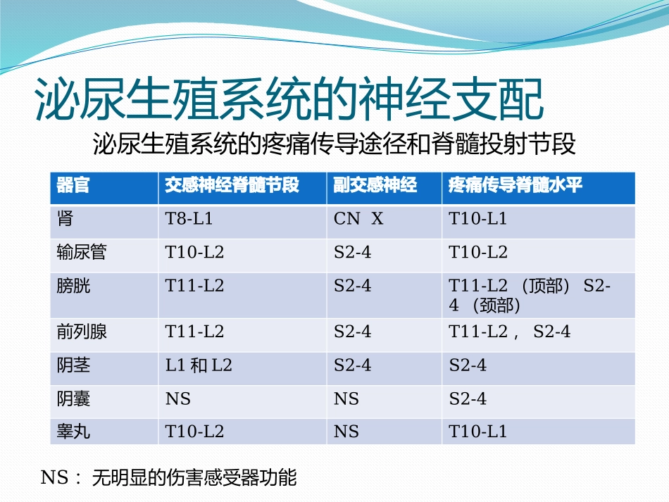 泌尿外科手术麻醉课件_第3页