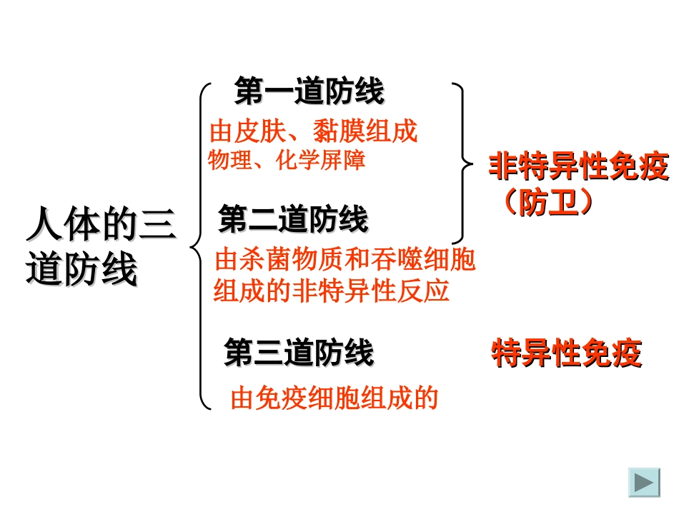 免疫系统与免疫功能_第3页