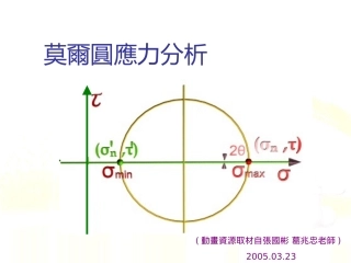 莫尔圆应力分析
