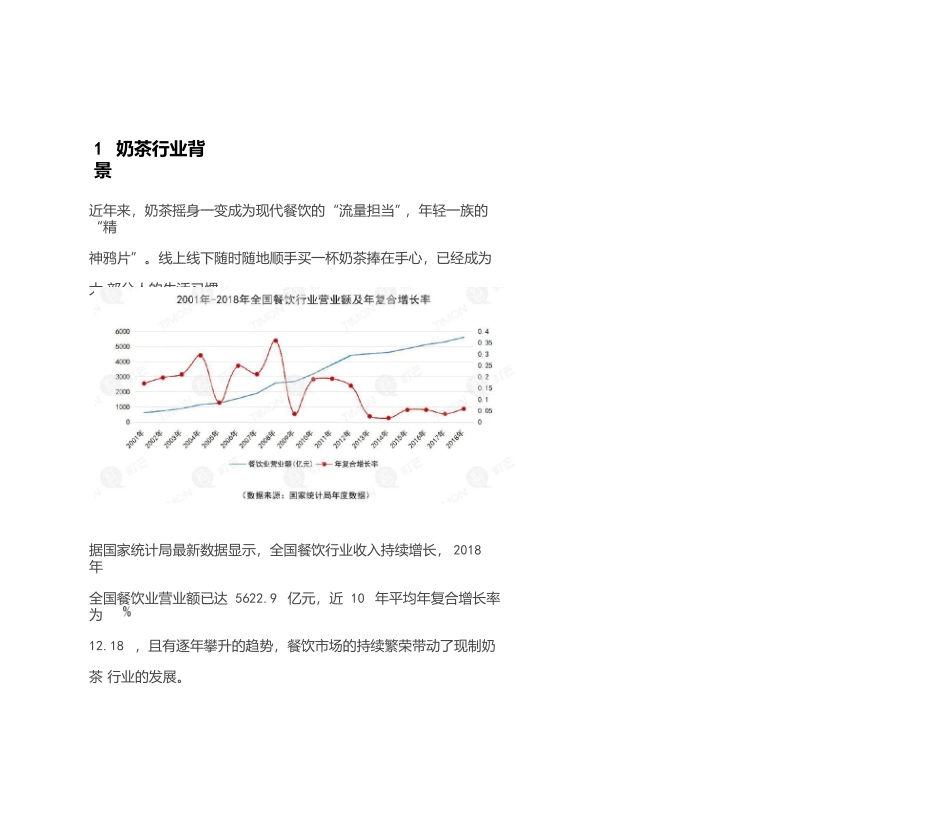 奶茶行业研究报告町芒研究院_第2页