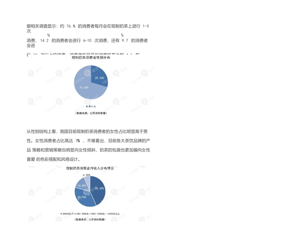 奶茶行业研究报告町芒研究院_第3页