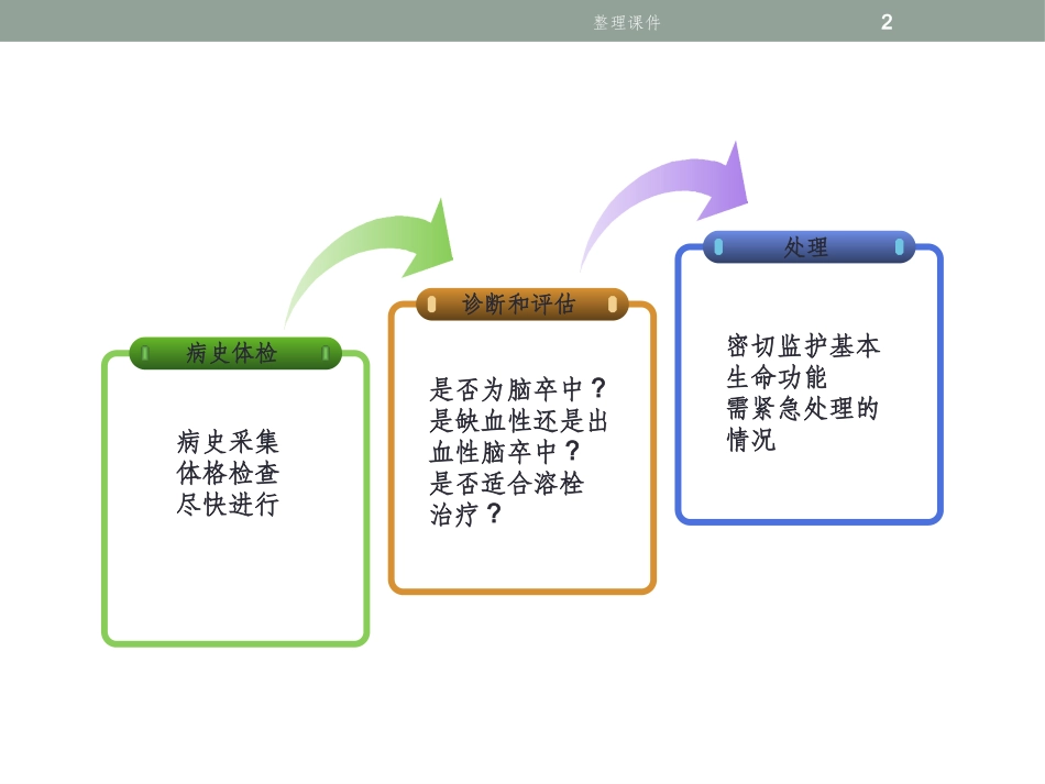 脑卒中溶栓治疗_第2页