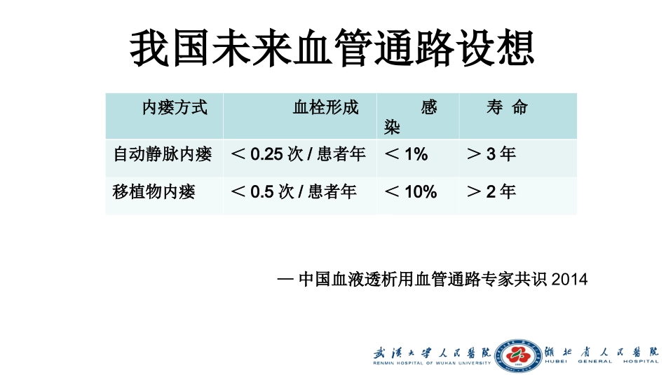 内瘘穿刺及维护方法_第3页
