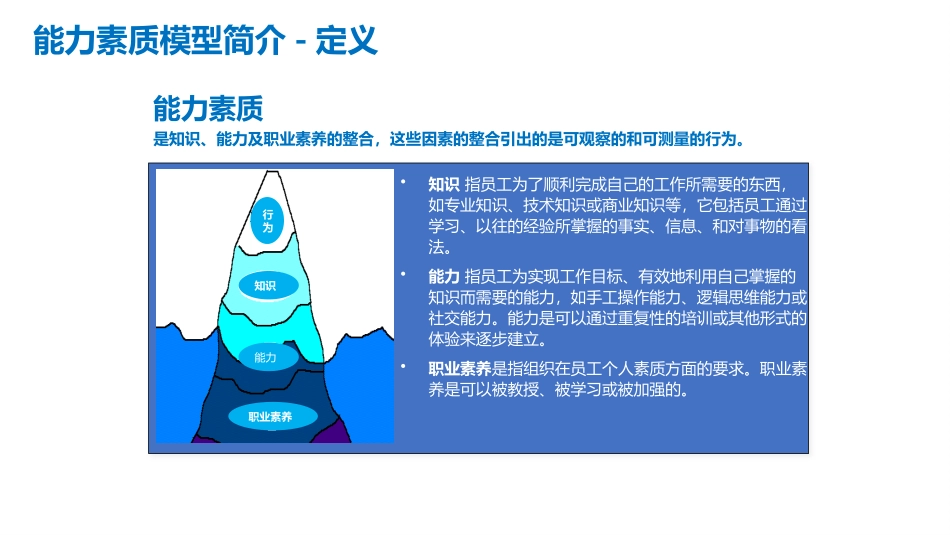 能力模型搭建能力素质模型_第3页