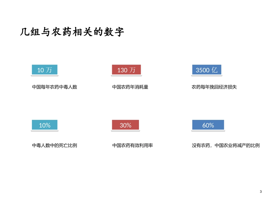 农药残留和食品安全_第3页