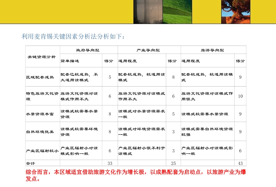 农业园区总体规划方案_第3页