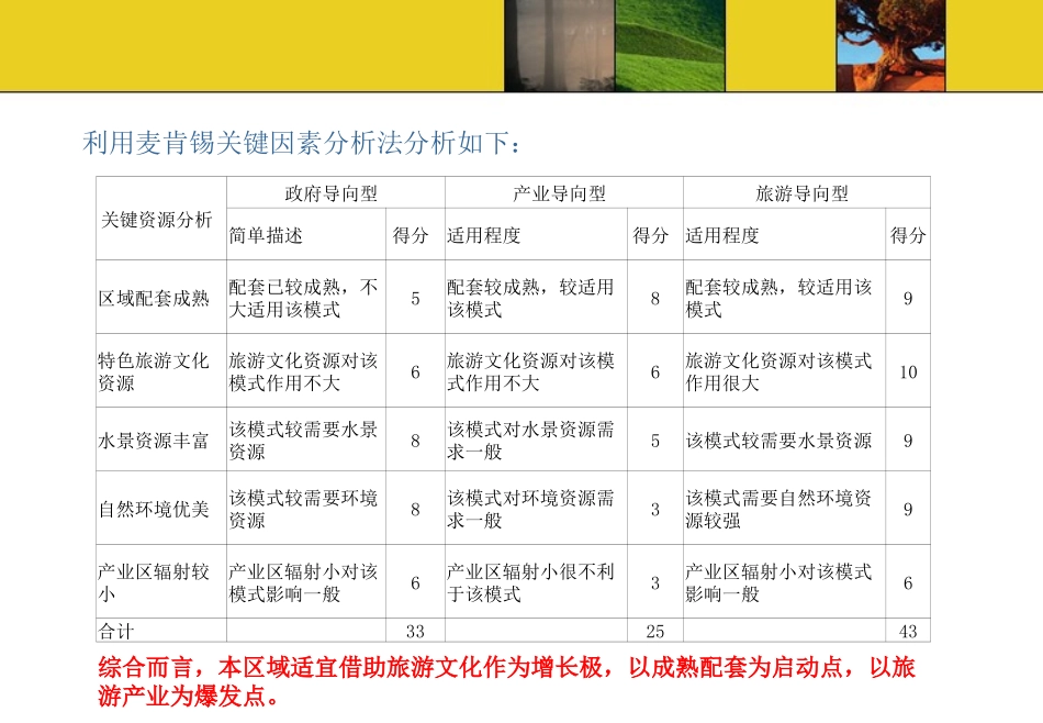 农业园区总体规划方案课件_第3页