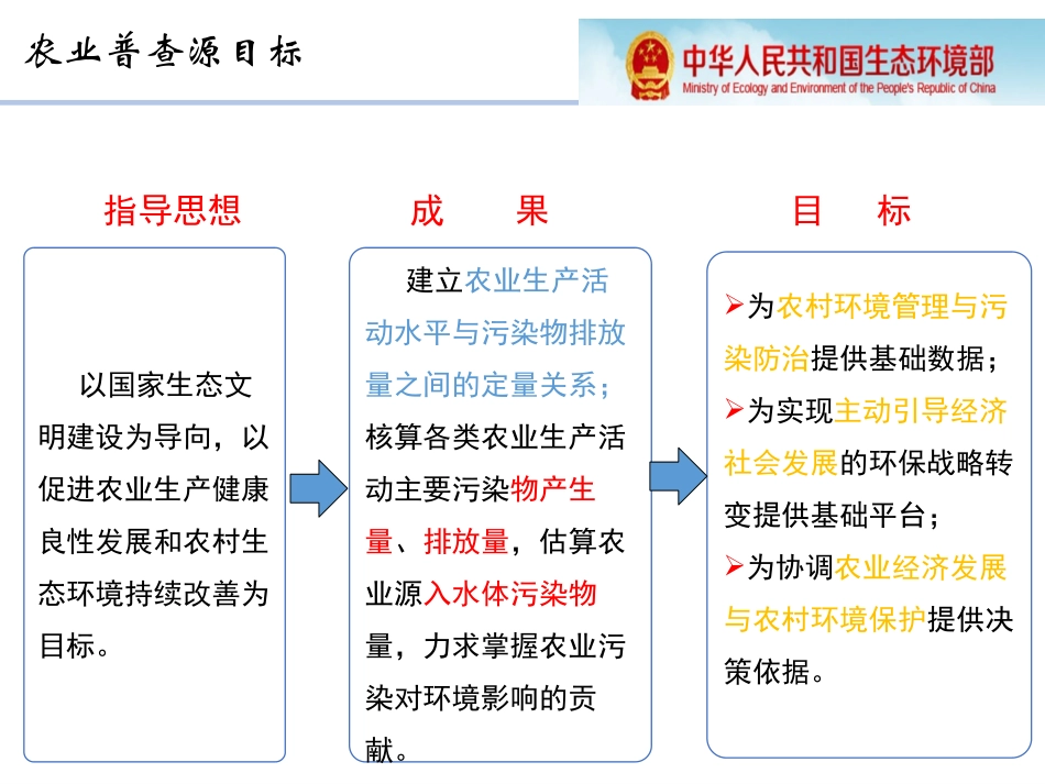 农业源污染物产排量核算方法_第2页