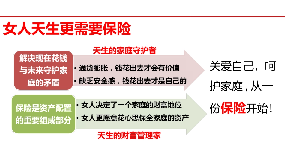 女性客户经营技巧_第3页
