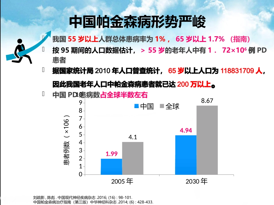 帕金森病全程管理_第3页