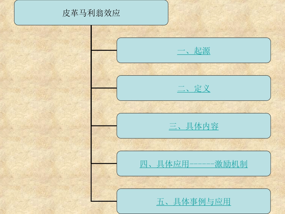 皮格马利翁效应_第2页