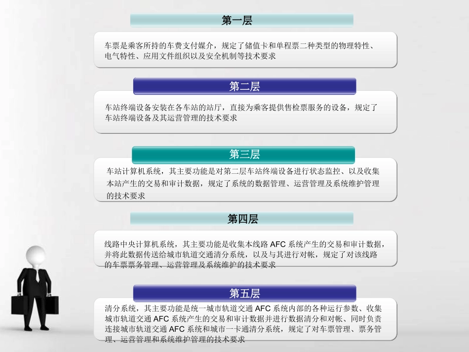 票务基础知识_第3页