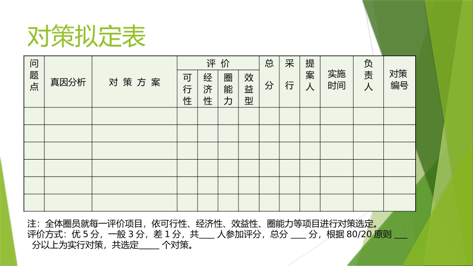 品管圈之对策拟定_第2页