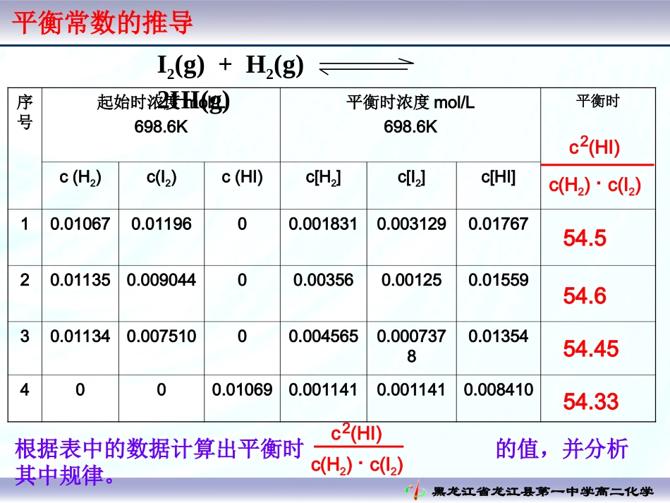 平衡常数的推导_第2页
