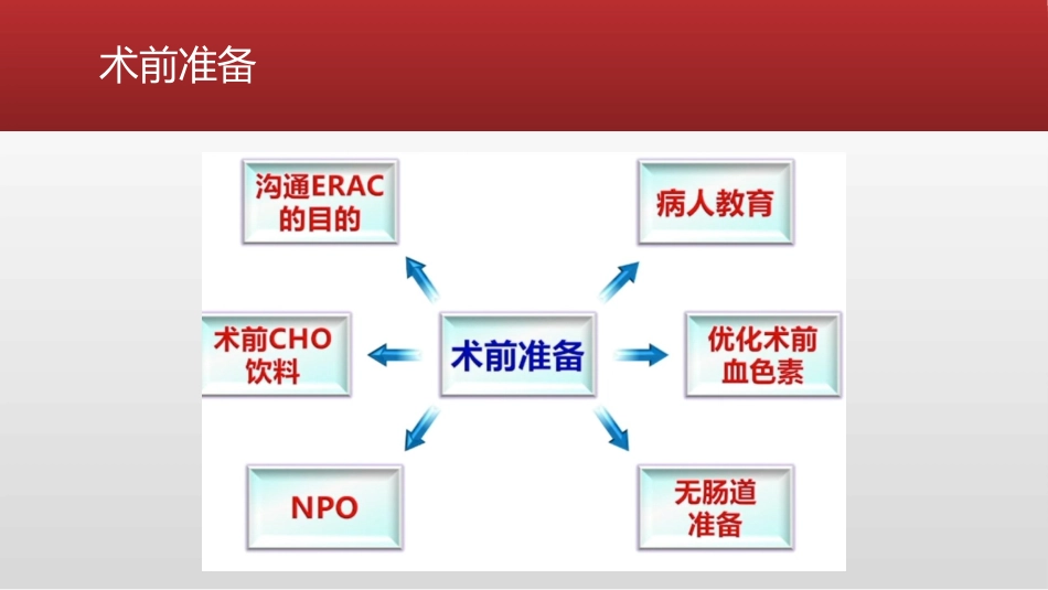 剖宫产术后快速康复_第3页
