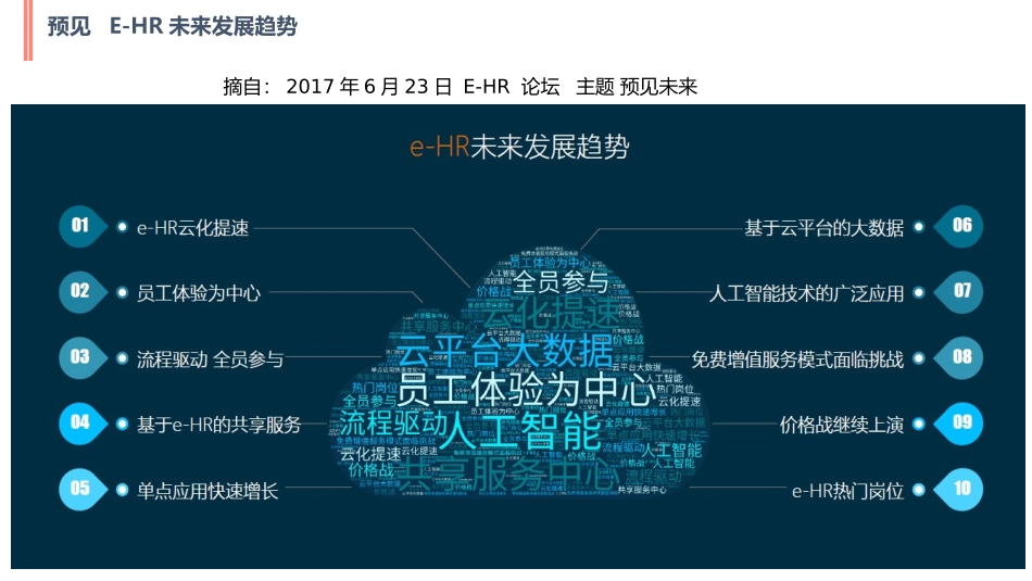 企业EHR系统建设趋势与系统规划_第3页