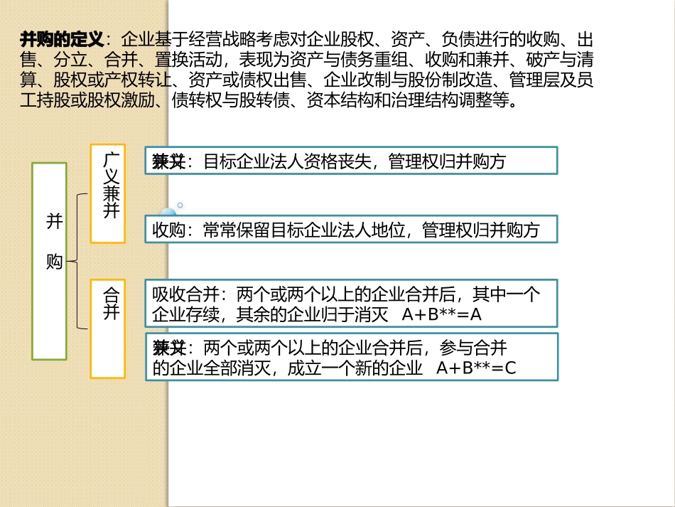 企业并购与资产重组_第3页